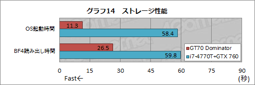 画像ギャラリー No.063のサムネイル画像 / 【PR】「GeForce GTX 880M」搭載のゲーマー向けノートPC「GT70 2PE Dominator Pro」がMSIからさっそく登場。実力を徹底的にチェックしてみた