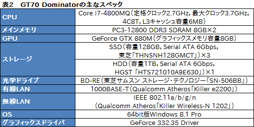 画像ギャラリー No.067のサムネイル画像 / 【PR】「GeForce GTX 880M」搭載のゲーマー向けノートPC「GT70 2PE Dominator Pro」がMSIからさっそく登場。実力を徹底的にチェックしてみた