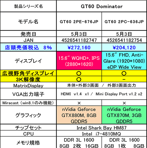 画像ギャラリー No.002のサムネイル画像 / GeForce 800Mを採用するMSI製ゲーマー向けノートPC計2製品が発売に