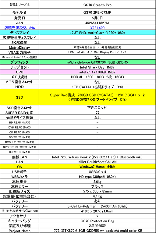 画像ギャラリー No.002のサムネイル画像 / GTX 870MとSSD RAID採用で約22万円のMSI製薄型ゲーマー向けノートPC
