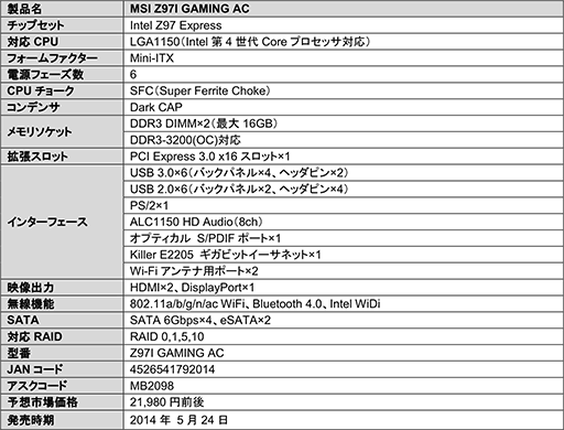 画像集#002のサムネイル/Z97採用のMSI製ゲーマー向けMini-ITXマザー登場。価格は約2万2000円