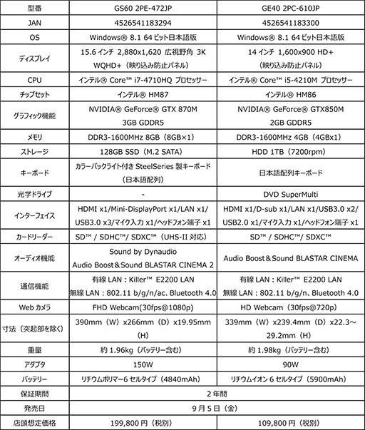 画像ギャラリー No.002のサムネイル画像 / 3K液晶パネル採用のMSI製薄型ゲーマー向けノートPC「GS60」に税込約21万6000円の低価格モデルが加わる