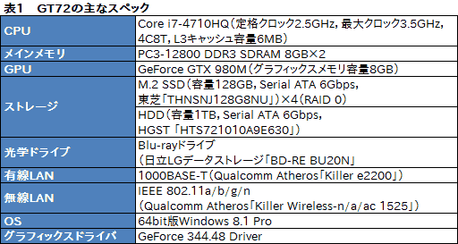 画像集#036のサムネイル/ノートPC向けGPU「GeForce GTX 980M」搭載機の実力はいかに。MSI製ゲーマー向けノートPC「GT72 2QE Dominator Pro」レビュー