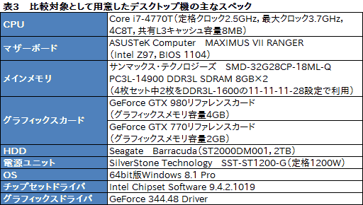 画像ギャラリー No.038のサムネイル画像 / ノートPC向けGPU「GeForce GTX 980M」搭載機の実力はいかに。MSI製ゲーマー向けノートPC「GT72 2QE Dominator Pro」レビュー