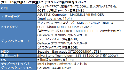 #038Υͥ/ΡPCGPUGeForce GTX 980MܵμϤϤˡMSIޡΡPCGT72 2QE Dominator Proץӥ塼