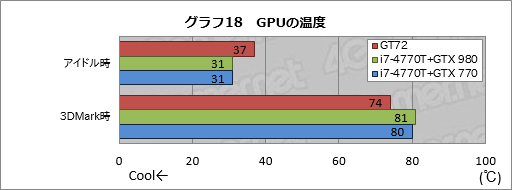 画像ギャラリー No.058のサムネイル画像 / ノートPC向けGPU「GeForce GTX 980M」搭載機の実力はいかに。MSI製ゲーマー向けノートPC「GT72 2QE Dominator Pro」レビュー
