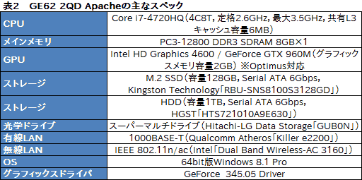 ꡼ No.039Υͥ / GeForce GTX 960MܤMSIޡΡPCGE62 2QD Apacheץӥ塼GPU˸٤ΤϤʤPCΤϤޤޤ