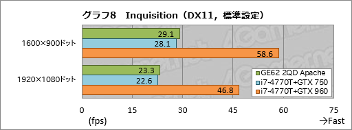 ꡼ No.048Υͥ / GeForce GTX 960MܤMSIޡΡPCGE62 2QD Apacheץӥ塼GPU˸٤ΤϤʤPCΤϤޤޤ