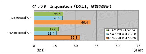 ꡼ No.049Υͥ / GeForce GTX 960MܤMSIޡΡPCGE62 2QD Apacheץӥ塼GPU˸٤ΤϤʤPCΤϤޤޤ