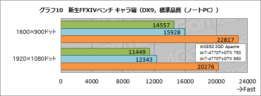 ꡼ No.050 | GeForce GTX 960MܤMSIޡΡPCGE62 2QD Apacheץӥ塼GPU˸٤ΤϤʤPCΤϤޤޤ