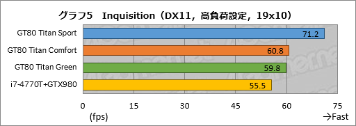 画像ギャラリー No.040のサムネイル画像 / メカニカルキーボード搭載のMSI製ノートPC「GT80 2QE Titan SLI」レビュー。実勢価格50万円の怪物をじっくりテストしてみた