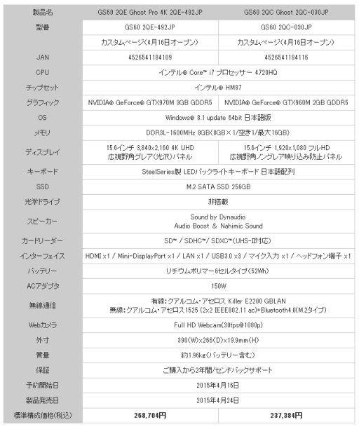 画像ギャラリー No.002のサムネイル画像 / GTX 965MのSLIとメカニカルキーボード採用のMSI製ゲームノートPCがアークで発売