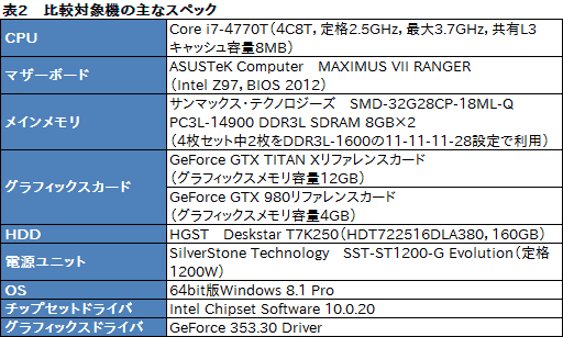 画像ギャラリー No.010のサムネイル画像 / 「Amazonプライムデー」で販売予定,メーカー想定売価約90万円のMSI製ノートPCを試す。当日の価格は要注目だ