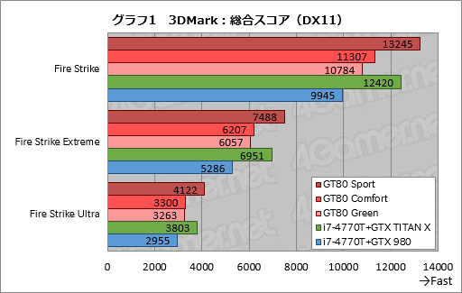 画像ギャラリー No.011のサムネイル画像 / 「Amazonプライムデー」で販売予定,メーカー想定売価約90万円のMSI製ノートPCを試す。当日の価格は要注目だ