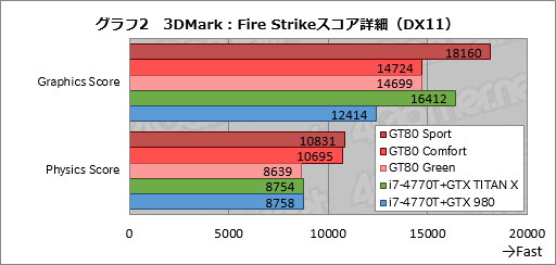 画像ギャラリー No.012のサムネイル画像 / 「Amazonプライムデー」で販売予定,メーカー想定売価約90万円のMSI製ノートPCを試す。当日の価格は要注目だ
