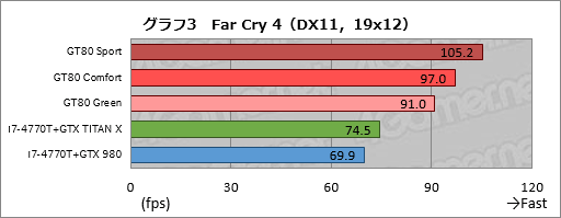 画像ギャラリー No.013のサムネイル画像 / 「Amazonプライムデー」で販売予定,メーカー想定売価約90万円のMSI製ノートPCを試す。当日の価格は要注目だ