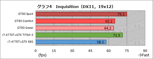 画像ギャラリー No.014のサムネイル画像 / 「Amazonプライムデー」で販売予定,メーカー想定売価約90万円のMSI製ノートPCを試す。当日の価格は要注目だ