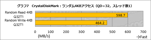 画像ギャラリー No.017のサムネイル画像 / 「Amazonプライムデー」で販売予定,メーカー想定売価約90万円のMSI製ノートPCを試す。当日の価格は要注目だ