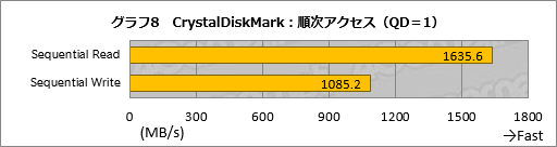 画像ギャラリー No.018のサムネイル画像 / 「Amazonプライムデー」で販売予定,メーカー想定売価約90万円のMSI製ノートPCを試す。当日の価格は要注目だ