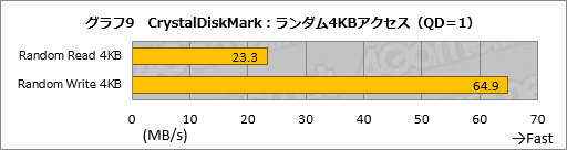 画像ギャラリー No.019のサムネイル画像 / 「Amazonプライムデー」で販売予定,メーカー想定売価約90万円のMSI製ノートPCを試す。当日の価格は要注目だ