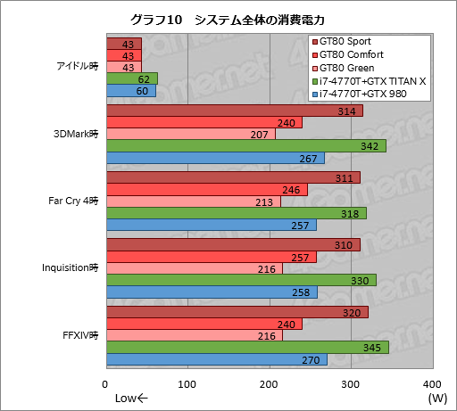 画像ギャラリー No.020のサムネイル画像 / 「Amazonプライムデー」で販売予定,メーカー想定売価約90万円のMSI製ノートPCを試す。当日の価格は要注目だ