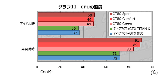 画像ギャラリー No.021のサムネイル画像 / 「Amazonプライムデー」で販売予定,メーカー想定売価約90万円のMSI製ノートPCを試す。当日の価格は要注目だ