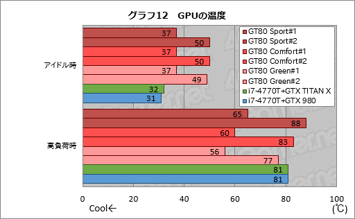 画像ギャラリー No.022のサムネイル画像 / 「Amazonプライムデー」で販売予定,メーカー想定売価約90万円のMSI製ノートPCを試す。当日の価格は要注目だ