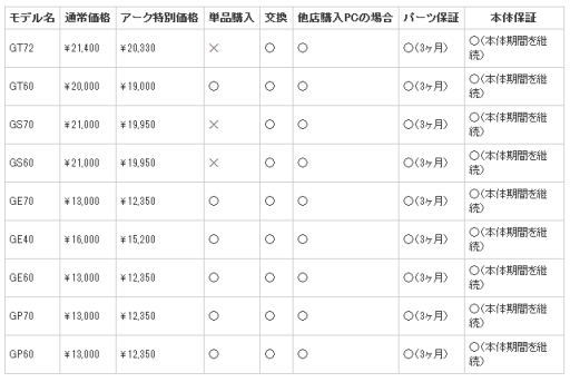 ���������꡼ No.001�Υ���ͥ������ / ��������MSI�Ρ���PC��ŹƬ���ե��������ӥ��򳫻�