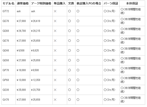 ���������꡼ No.002�Υ���ͥ������ / ��������MSI�Ρ���PC��ŹƬ���ե��������ӥ��򳫻�