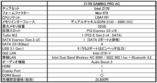 画像ギャラリー No.002のサムネイル画像 / MSI,ゲーマー向けのMini-ITXマザーボード「Z170I GAMING PRO AC」
