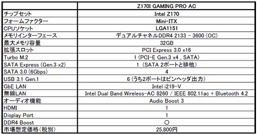 MSI，ゲーマー向けのMini-ITXマザーボード「Z170I GAMING PRO AC」