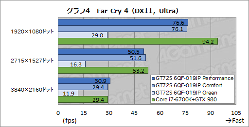 画像ギャラリー No.047のサムネイル画像 / デスクトップPC向けGTX 980搭載のMSI製ノートPC「GT72S 6QF-019JP」。日本市場割り当て分最後の1台を,販売開始前に動かしてみた