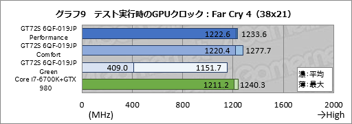 画像ギャラリー No.052のサムネイル画像 / デスクトップPC向けGTX 980搭載のMSI製ノートPC「GT72S 6QF-019JP」。日本市場割り当て分最後の1台を,販売開始前に動かしてみた