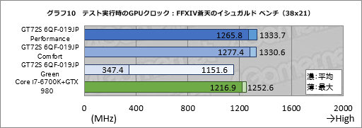 画像ギャラリー No.053のサムネイル画像 / デスクトップPC向けGTX 980搭載のMSI製ノートPC「GT72S 6QF-019JP」。日本市場割り当て分最後の1台を,販売開始前に動かしてみた