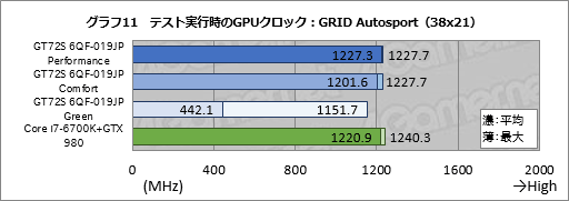 画像ギャラリー No.054のサムネイル画像 / デスクトップPC向けGTX 980搭載のMSI製ノートPC「GT72S 6QF-019JP」。日本市場割り当て分最後の1台を,販売開始前に動かしてみた