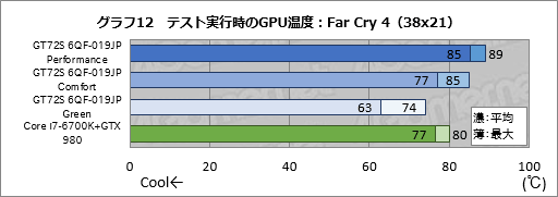 画像ギャラリー No.057のサムネイル画像 / デスクトップPC向けGTX 980搭載のMSI製ノートPC「GT72S 6QF-019JP」。日本市場割り当て分最後の1台を,販売開始前に動かしてみた