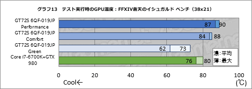 画像ギャラリー No.058のサムネイル画像 / デスクトップPC向けGTX 980搭載のMSI製ノートPC「GT72S 6QF-019JP」。日本市場割り当て分最後の1台を,販売開始前に動かしてみた