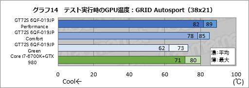 画像ギャラリー No.059のサムネイル画像 / デスクトップPC向けGTX 980搭載のMSI製ノートPC「GT72S 6QF-019JP」。日本市場割り当て分最後の1台を,販売開始前に動かしてみた