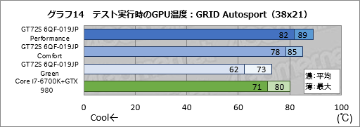 画像集#059のサムネイル/デスクトップPC向けGTX 980搭載のMSI製ノートPC「GT72S 6QF-019JP」。日本市場割り当て分最後の1台を，販売開始前に動かしてみた