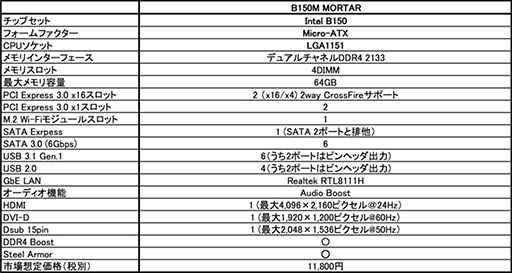 画像ギャラリー No.002のサムネイル画像 / 実売1万3000円前後のゲーマー向けB150搭載マザーボードがMSIから