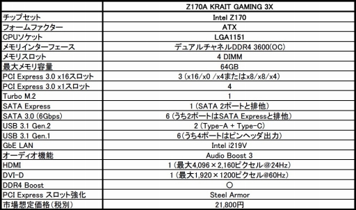 画像ギャラリー No.002のサムネイル画像 / MSI創業30周年記念のZ170マザーボード「Z170A KRAIT GAMING 3X」が発売