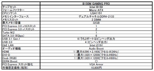 画像ギャラリー No.001のサムネイル画像 / MSI,ゲーマー向けMicroATXマザー「B150M GAMING PRO」を発売。マウス付き