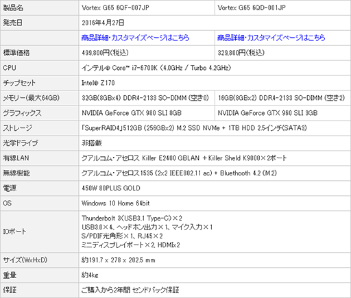 画像ギャラリー No.002のサムネイル画像 / MSI製の円筒型ゲームPC「Vortex」がパソコンショップ・アークで予約受け付け開始