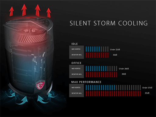 画像ギャラリー No.005のサムネイル画像 / MSI製の円筒型ゲームPC「Vortex」がパソコンショップ・アークで予約受け付け開始