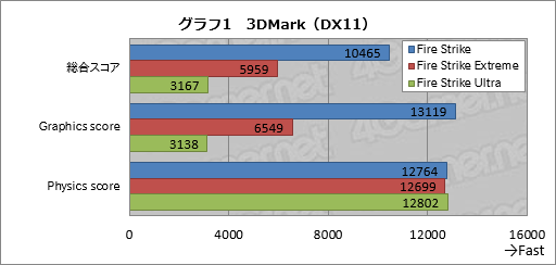 画像ギャラリー No.046のサムネイル画像 / Mac Pro風の小型“ゴミ箱”筐体にSLIシステムを組み込んだデスクトップPC,MSI「Vortex G65 6QD SLI」レビュー