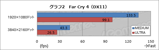 画像ギャラリー No.047のサムネイル画像 / Mac Pro風の小型“ゴミ箱”筐体にSLIシステムを組み込んだデスクトップPC,MSI「Vortex G65 6QD SLI」レビュー