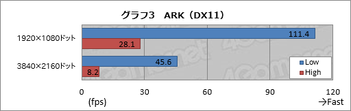 画像ギャラリー No.048のサムネイル画像 / Mac Pro風の小型“ゴミ箱”筐体にSLIシステムを組み込んだデスクトップPC,MSI「Vortex G65 6QD SLI」レビュー