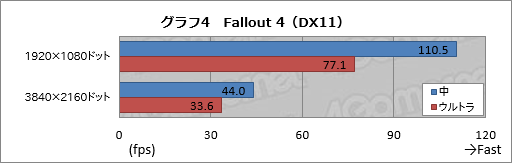 画像ギャラリー No.049のサムネイル画像 / Mac Pro風の小型“ゴミ箱”筐体にSLIシステムを組み込んだデスクトップPC,MSI「Vortex G65 6QD SLI」レビュー