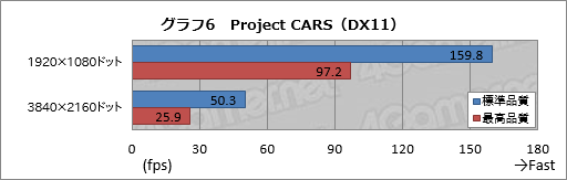 画像ギャラリー No.051のサムネイル画像 / Mac Pro風の小型“ゴミ箱”筐体にSLIシステムを組み込んだデスクトップPC,MSI「Vortex G65 6QD SLI」レビュー