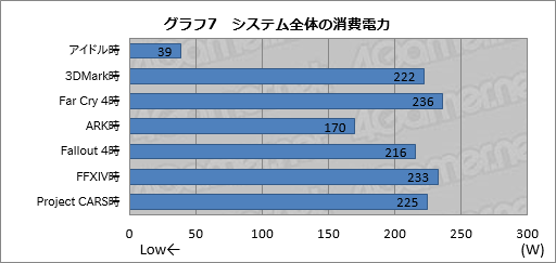 画像ギャラリー No.054のサムネイル画像 / Mac Pro風の小型“ゴミ箱”筐体にSLIシステムを組み込んだデスクトップPC,MSI「Vortex G65 6QD SLI」レビュー